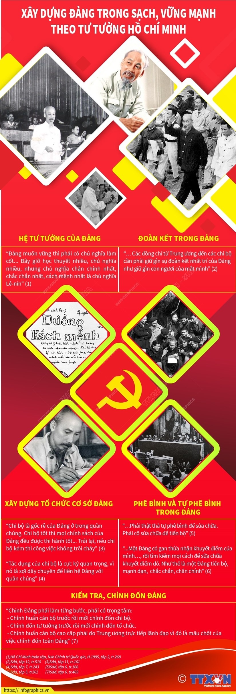 Xay dung Dang trong sach, vung manh theo tu tuong Ho Chi Minh hinh anh 1