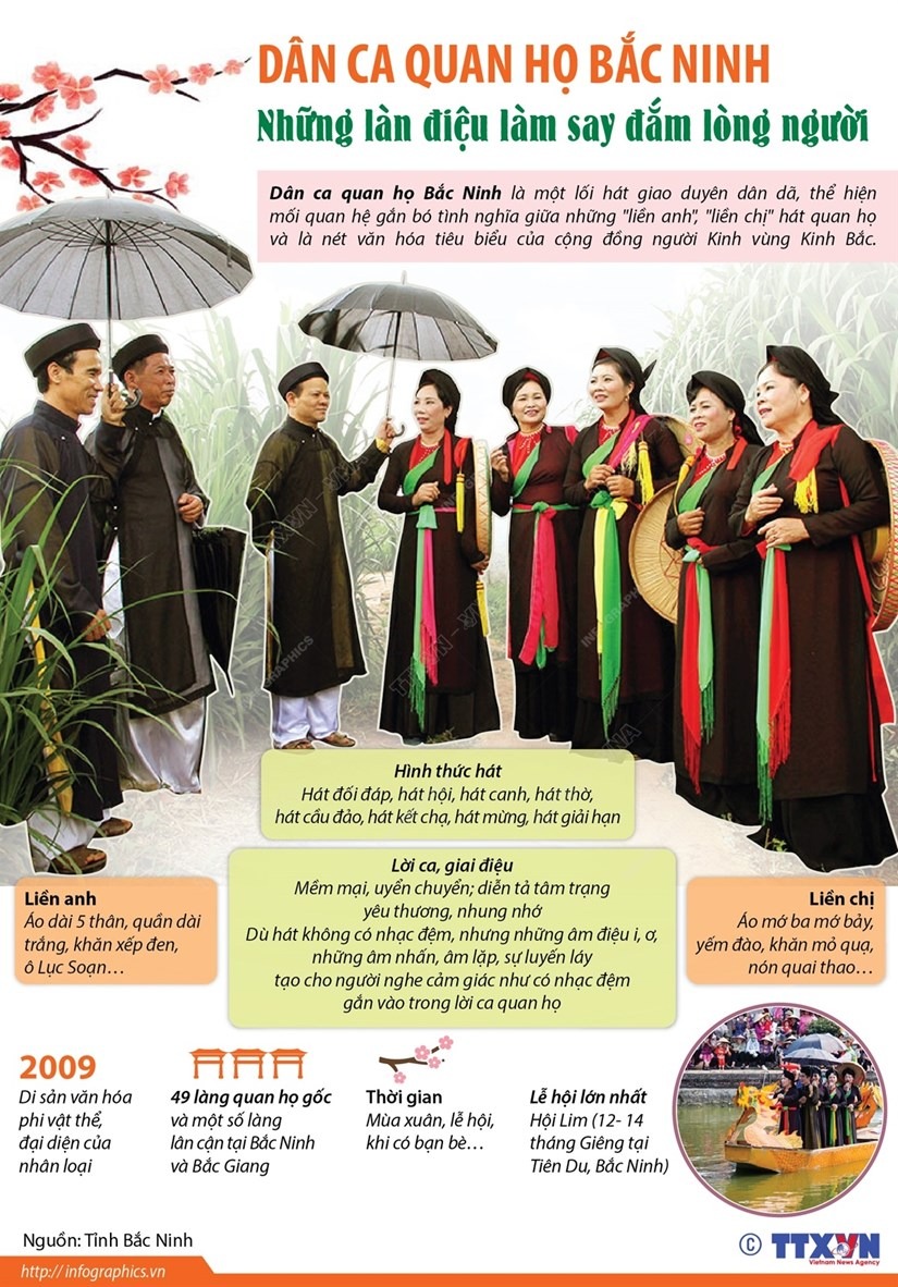 Dan ca quan ho Bac Ninh: Nhung lan dieu lam say dam long nguoi hinh anh 1
