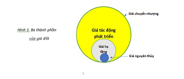 Đấu giá đất làm TOD: 'Tiền Ở Đất' hay 'Tiền Ở Dân'? - Ảnh 2. Đấu giá đất làm TOD: 'Tiền Ở Đất' hay 'Tiền Ở Dân'? - Ảnh 2.